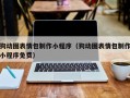 鹿邑狗动图表情包制作小程序（狗动图表情包制作小程序免费）